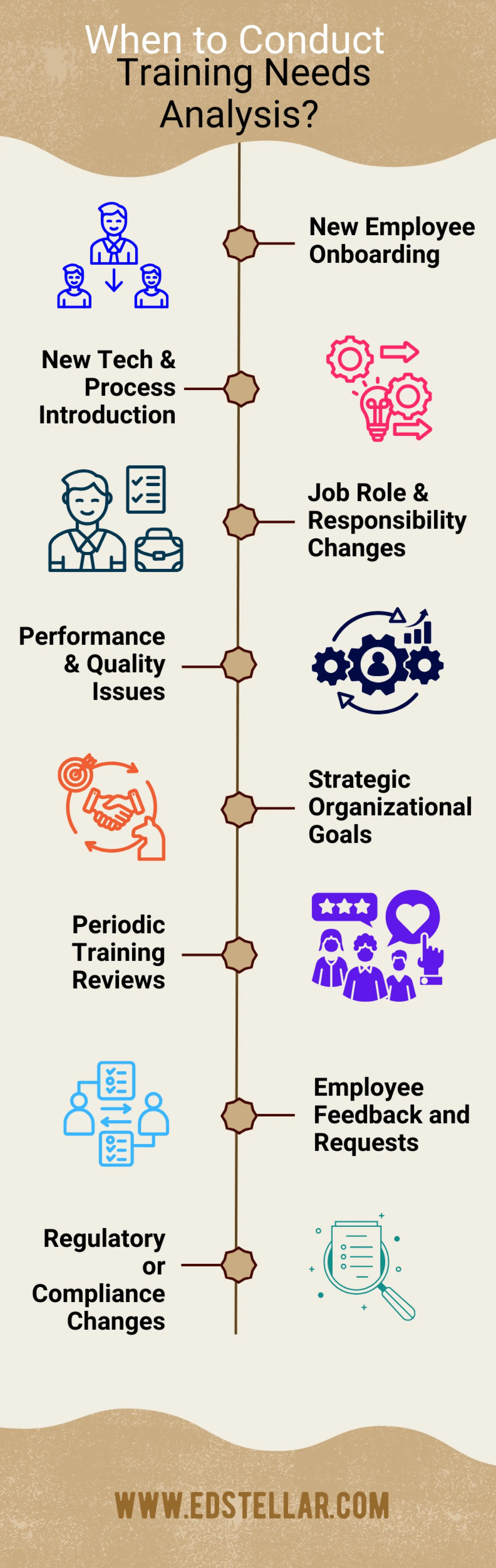 Guide to Training Needs Analysis (TNA)